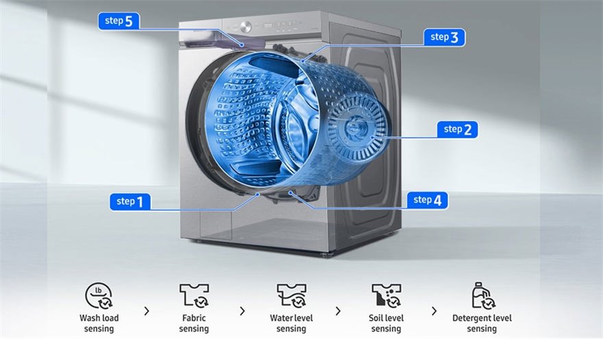 AI Wash Automatikprogramm - Waschen