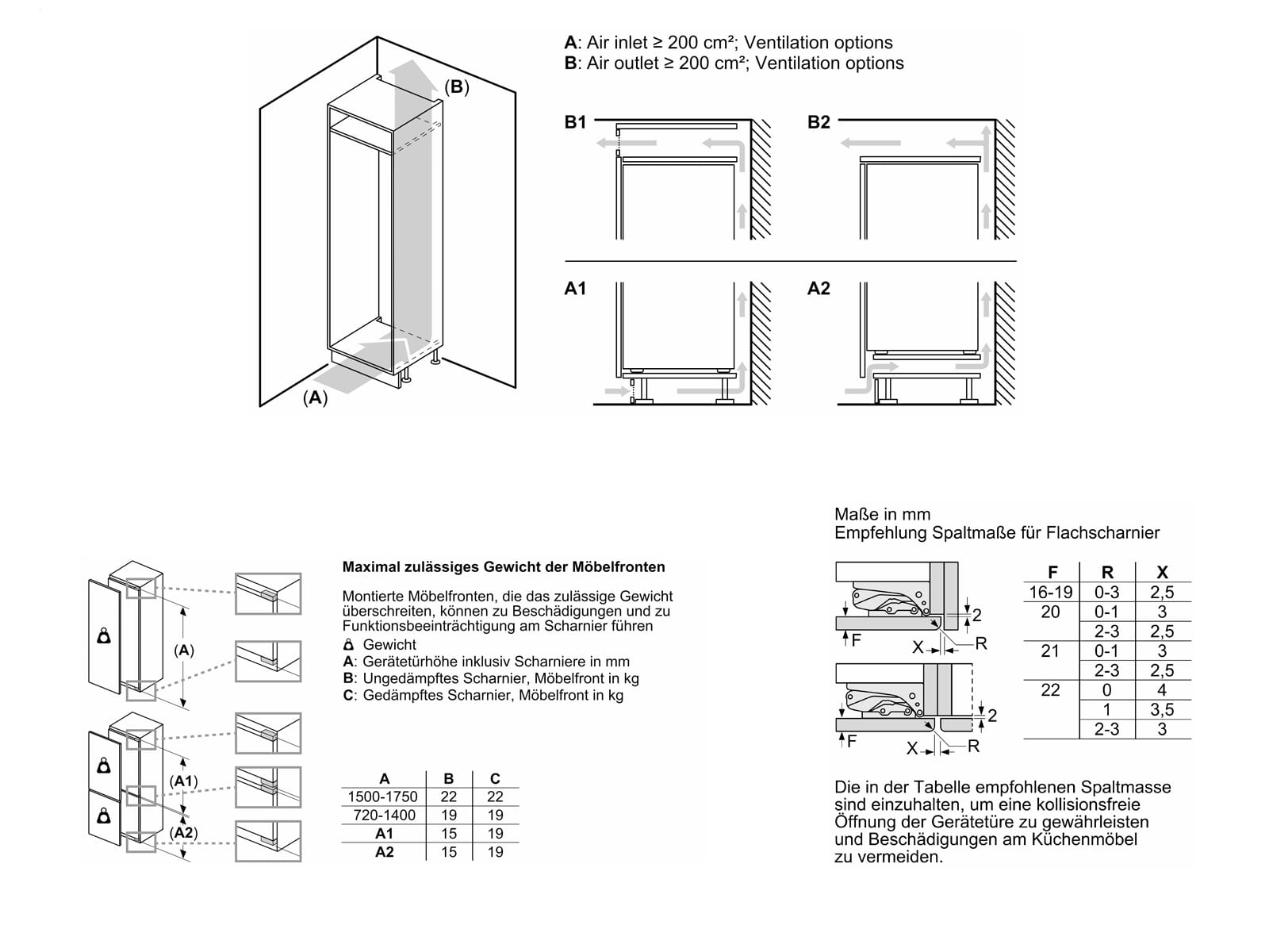 Einbaukühlschrank KIL42VFE0 Bosch